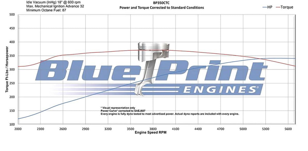 BluePrint Engines 350 C.I.D. Cruiser Fully Dressed Crate Engines with Fuel Injection BP350CTFK image 3