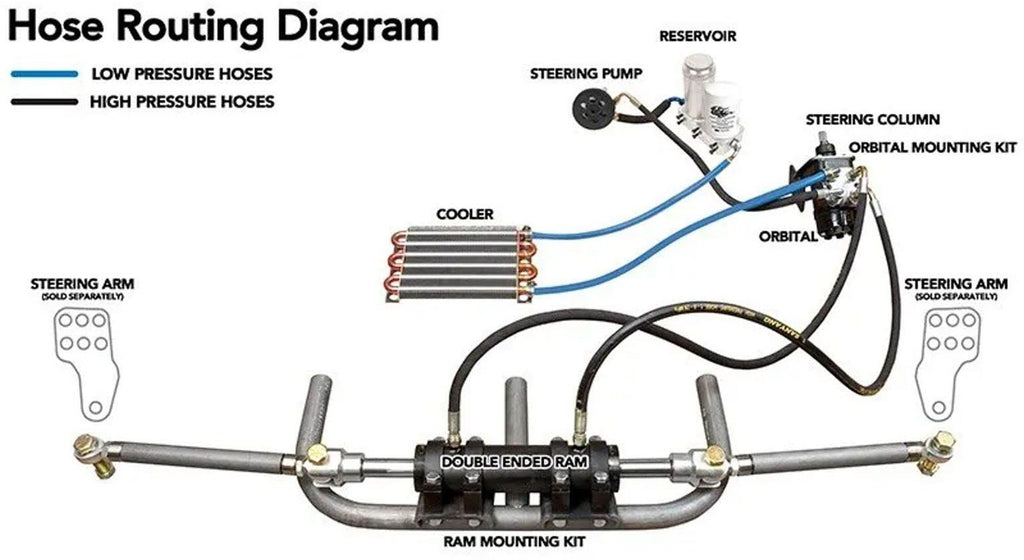 Trail Gear Hydraulic Steering Kits TGI-309377 image 1