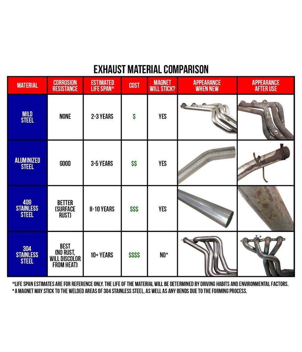 Borla S-Type II Cat-Back Exhaust Systems 140452 image 1