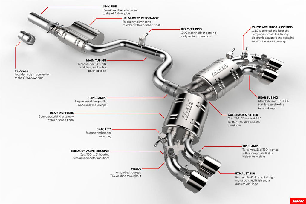 APR Cat-Back Exhaust Systems CBK0021 image 5