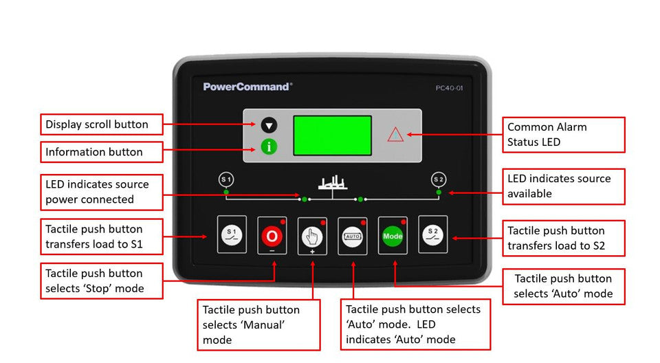 Cummins OTEC 208 Volt 400 Amp 3 Phase PowerCommand 40 Automatic Transfer Switch NEMA 3R | A066Y099 image 2