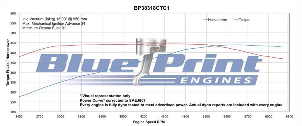 BluePrint Engines GM 383 C.I.D. 436 HP Dressed Stroker Long Block Crate Engines BP38318CTC1D image 3